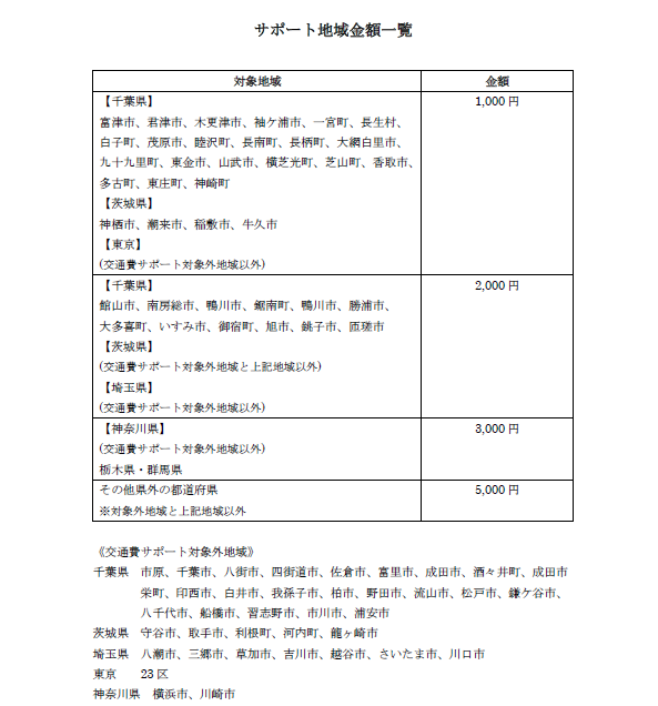 交通費サポート